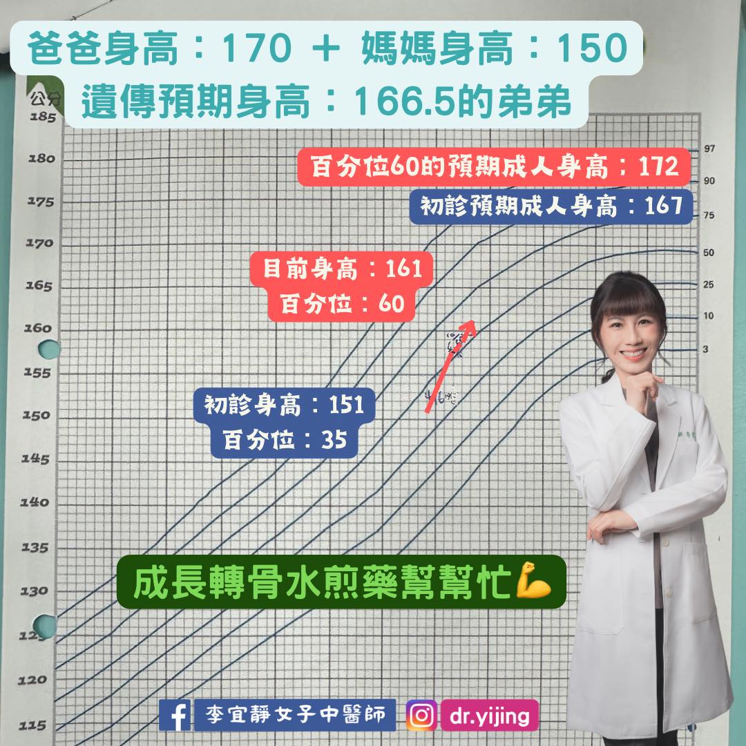 【進入衝刺期】孩子的身高加速度開始了!