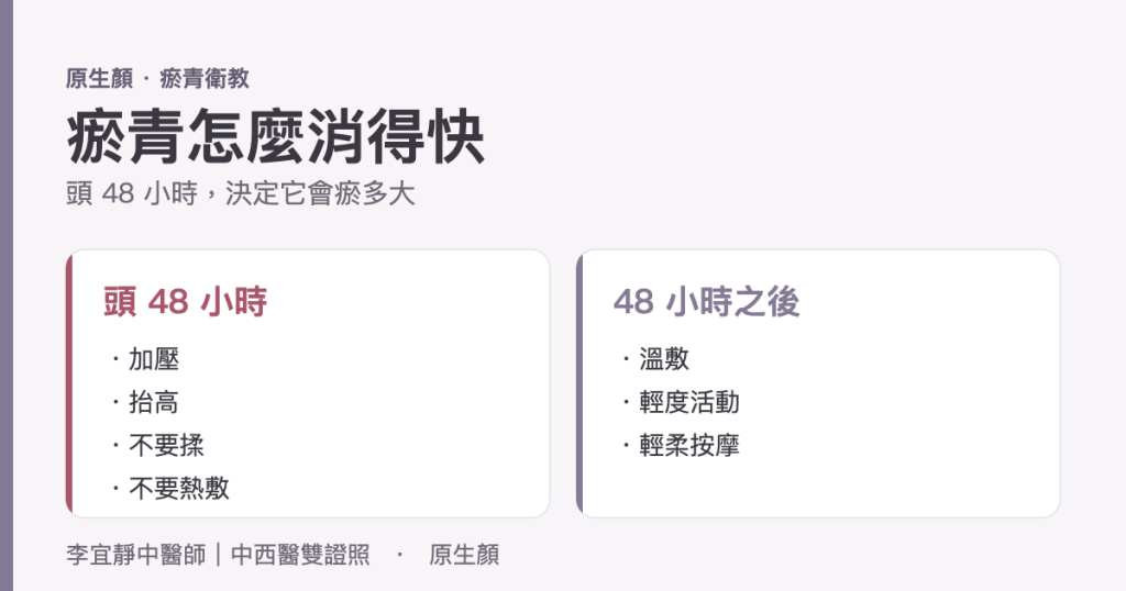 瘀青怎麼消得快：頭 48 小時的加壓與抬高，比化瘀藥膏更能決定瘀青大小