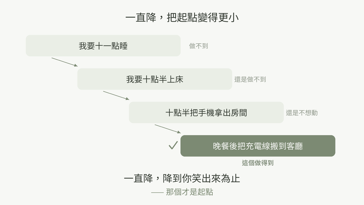 早睡做不到怎麼辦:把任務一直降到小到不可能失敗,那個才是起點