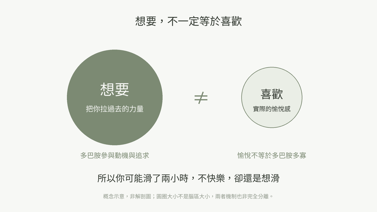 想要跟喜歡是兩套不同的系統